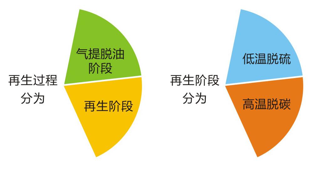 岳陽長旺化工有限公司,催化劑再生及技術(shù)咨詢,化工原材料,岳陽化工產(chǎn)品 岳陽長旺化工有限公司,催化劑再生及技術(shù)咨詢,化工原材料,岳陽化工產(chǎn)品